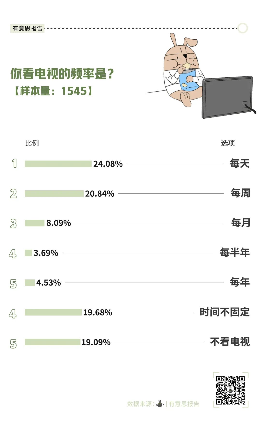 智能电视，“人类公敌”