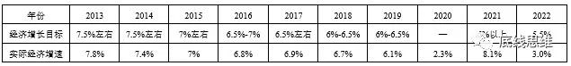 北大教授：中国要重启中高速增长，首先要厘清这些误区