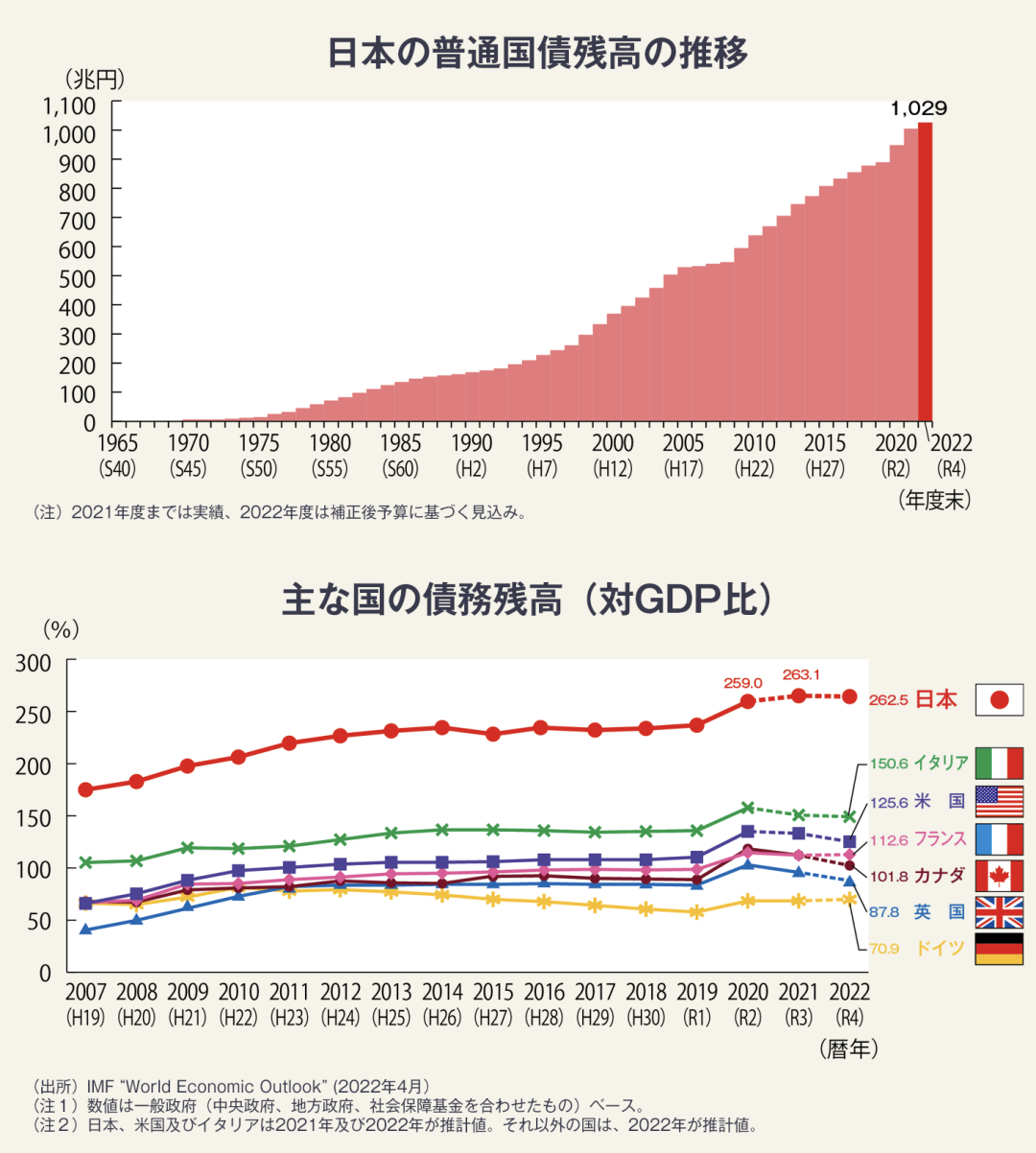 日本经济强势复苏？具备去中国化的底气了？