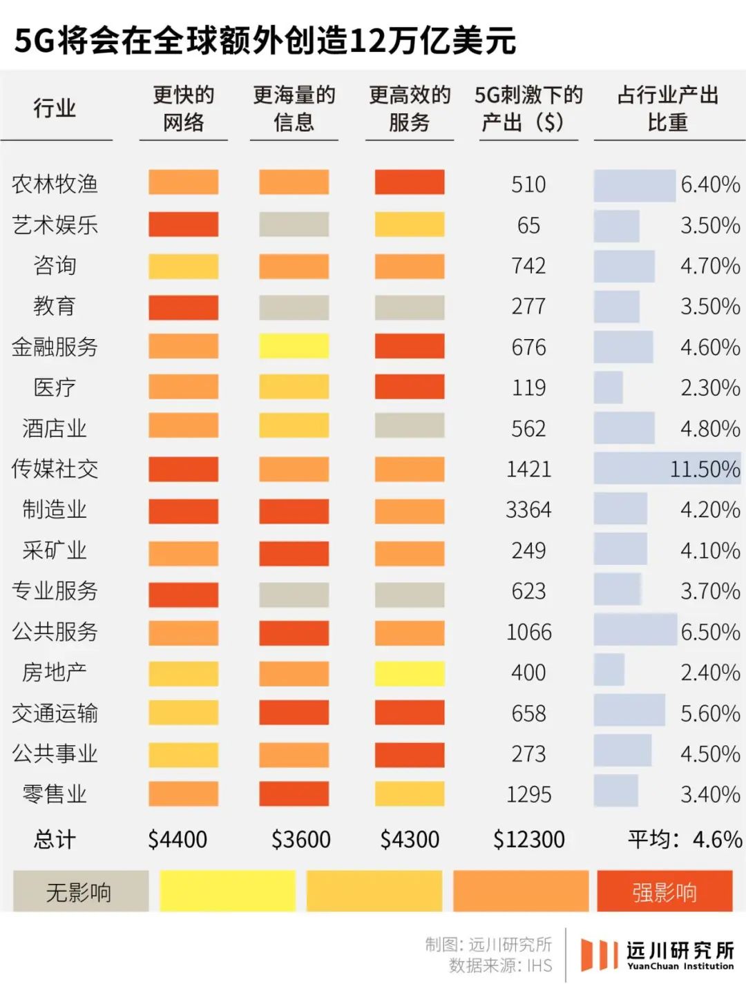 英国网速为什么还不到东南亚的一半？