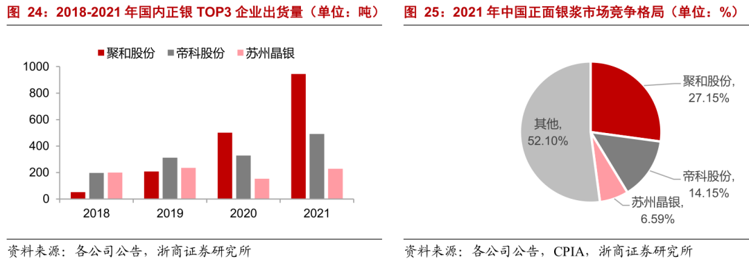 ​中国光伏国产化的最后一块拼图，老值钱了