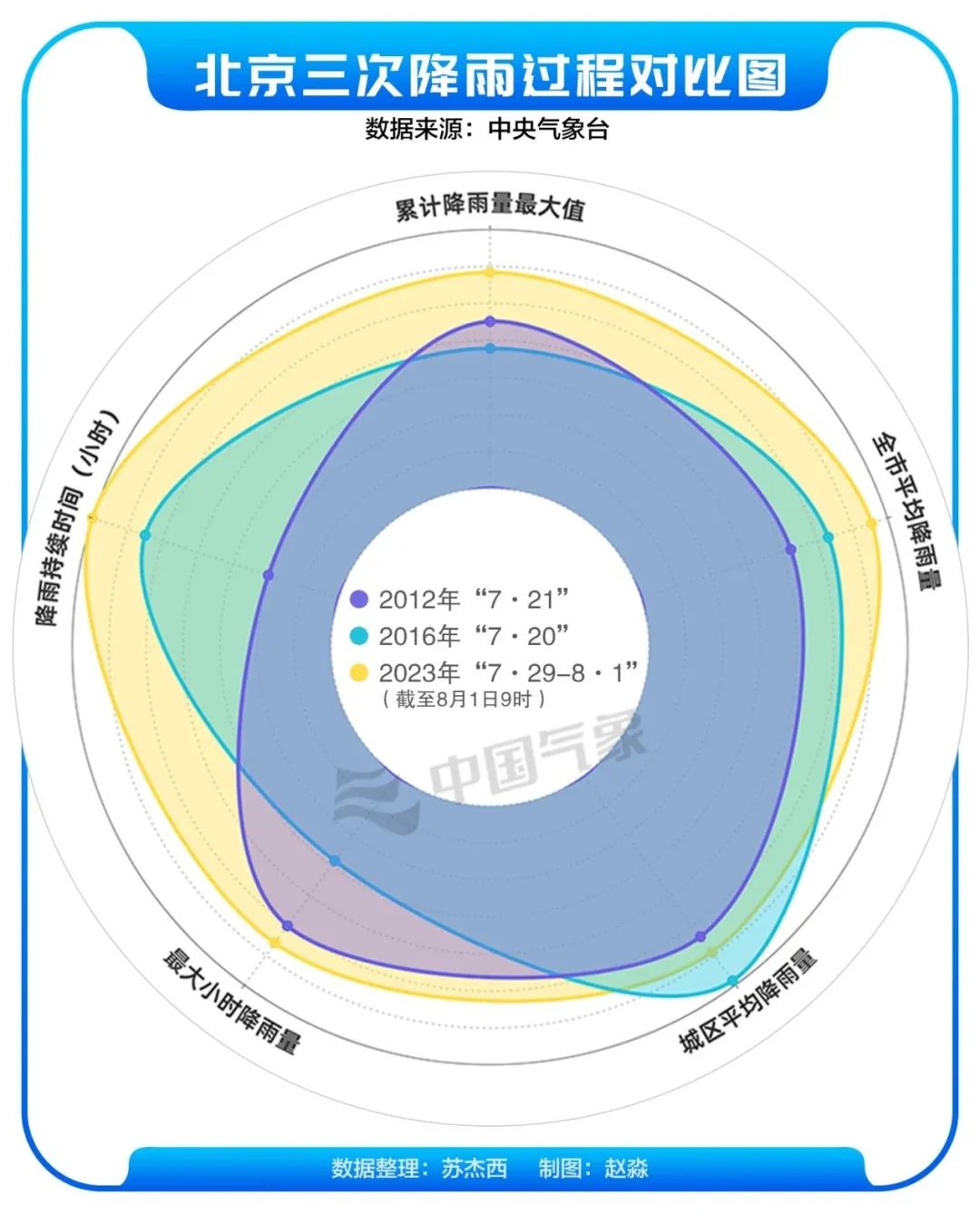 “疯狂倾倒”70多小时，这场雨到底有多大？