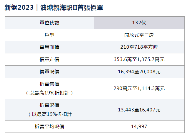 “放血甩卖”？李嘉诚降价30%抛售房产，房价回到7年前！为什么？专家解读…