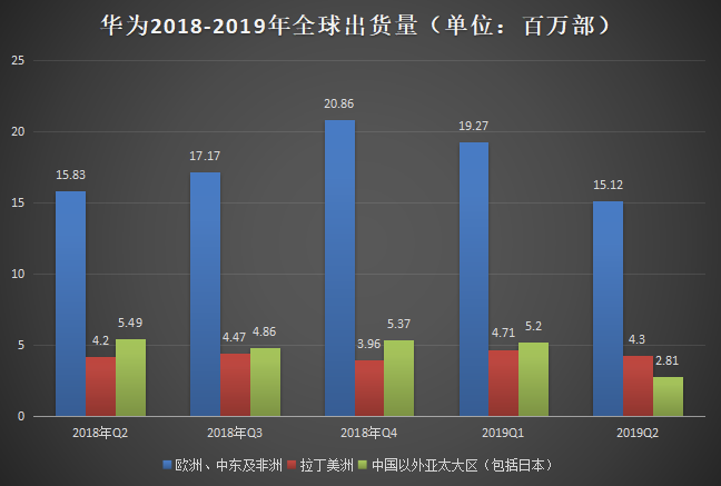 让刘德华去华为的发布会，这是哪个小天才想到的？！