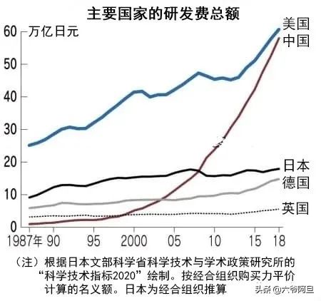 我们正在加紧全面赶超，解决台湾问题，这一年或许是最佳时间窗口