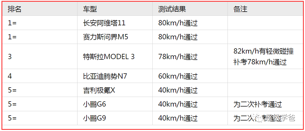 小鹏用一己之力，提前引爆了汽车大战，比亚迪最大的对手浮出水面