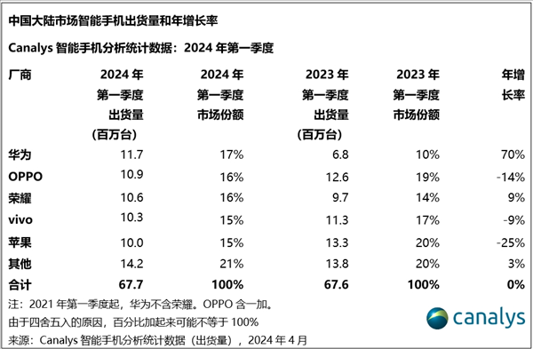 美国撤销英特尔、高通芯片许可，华为却早就不怕了！