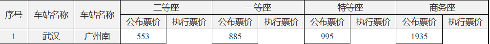 中国高铁，为何突然大涨价？背后是一本难念的经