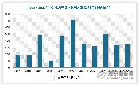 中国高铁，为何突然大涨价？背后是一本难念的经