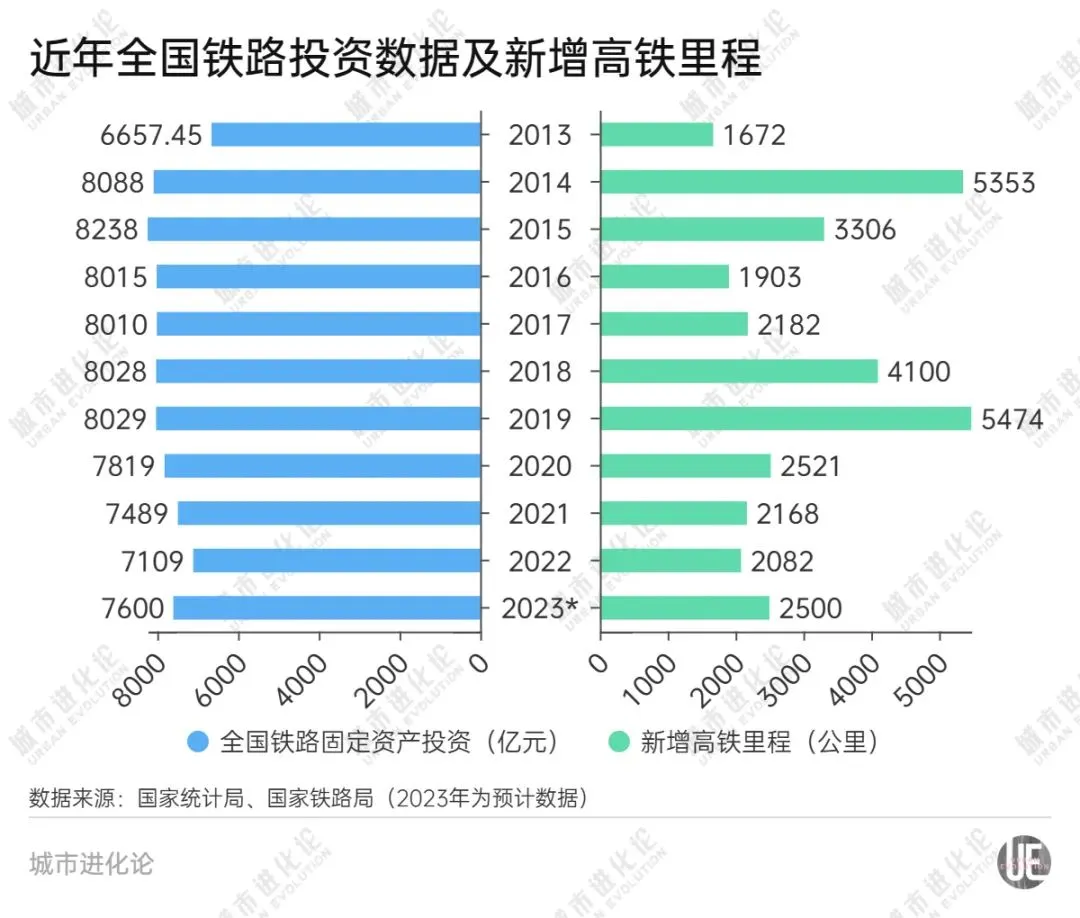 中国高铁，为何突然大涨价？背后是一本难念的经