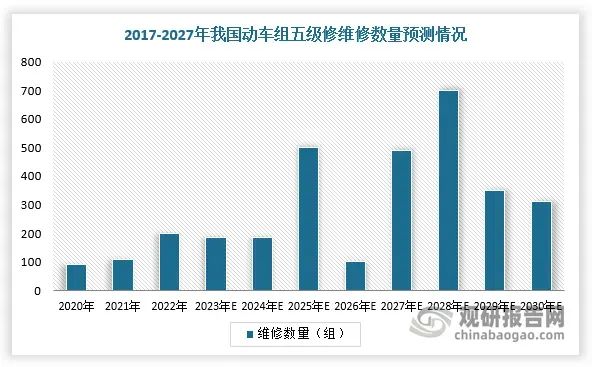 中国高铁，为何突然大涨价？背后是一本难念的经