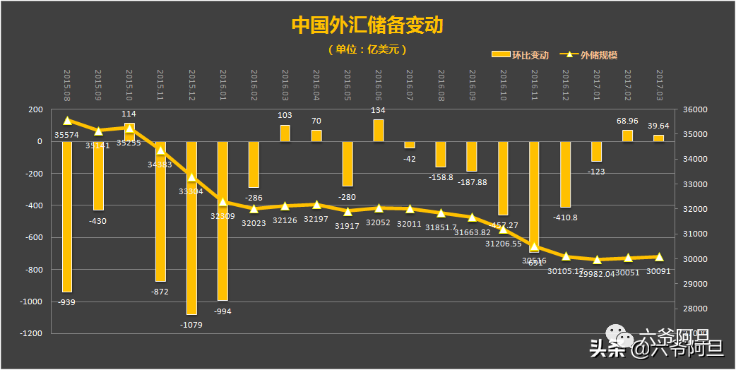 惊心动魄的2015年中美金融战始末